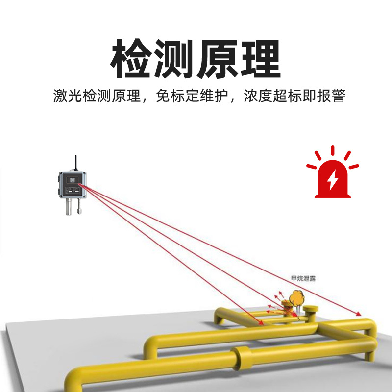 4G无线激光甲烷探测器可燃气体浓度传感报警器远程监测工业