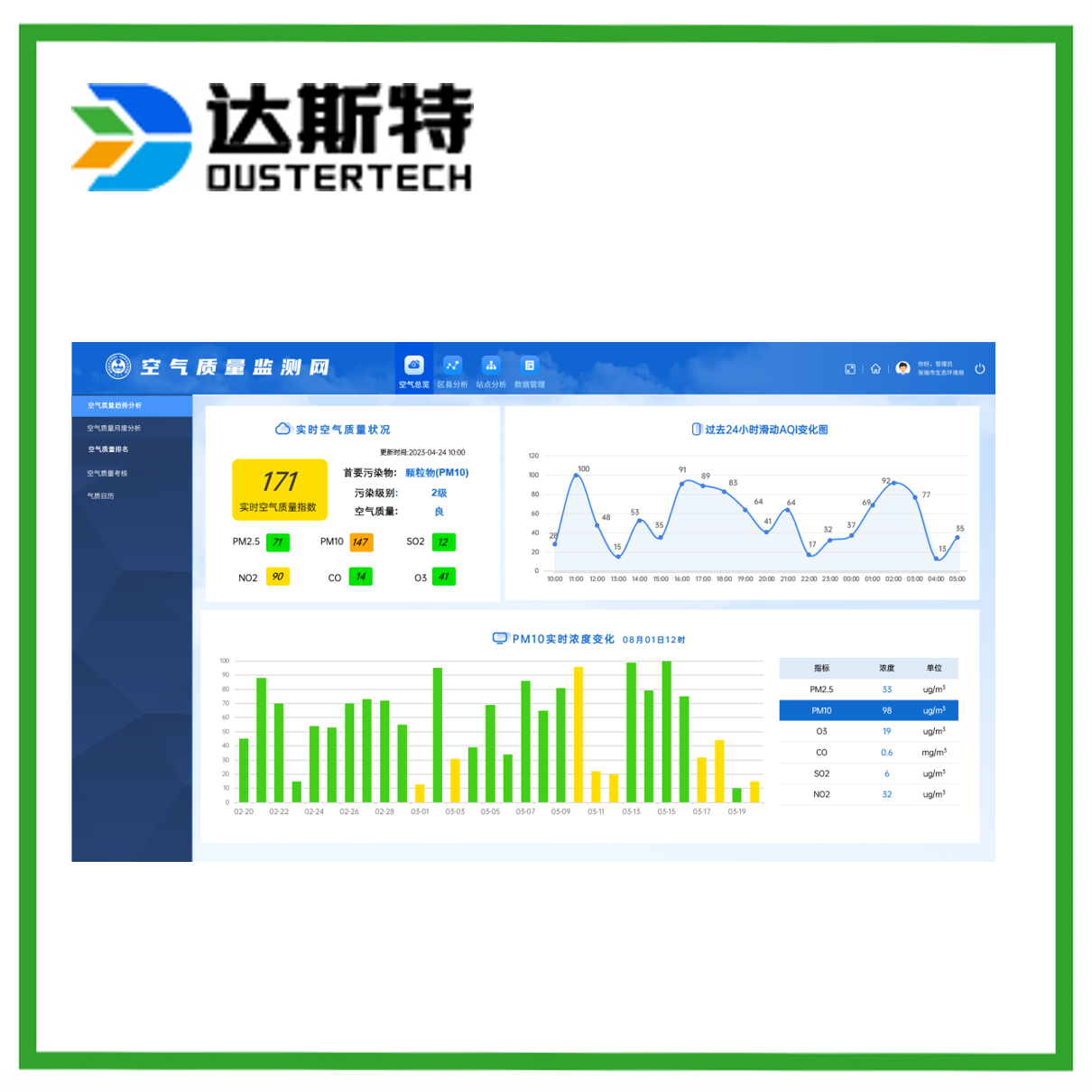 生态环境决策分析平台 环境综合监管系统