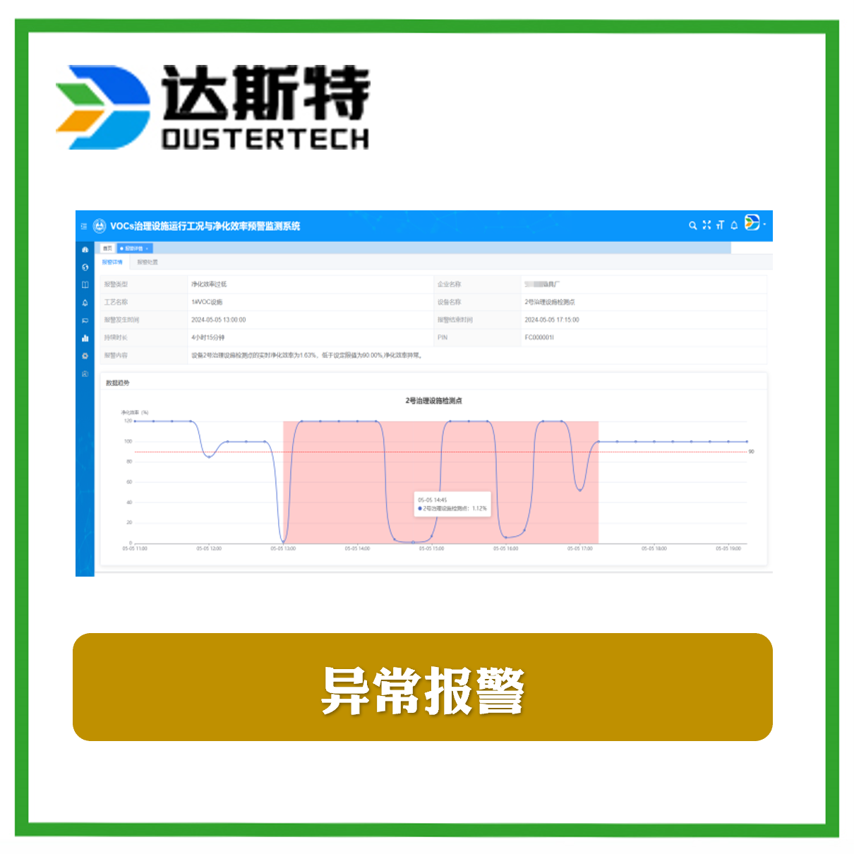 VOCs挥发性有机物活性炭低效预警系统