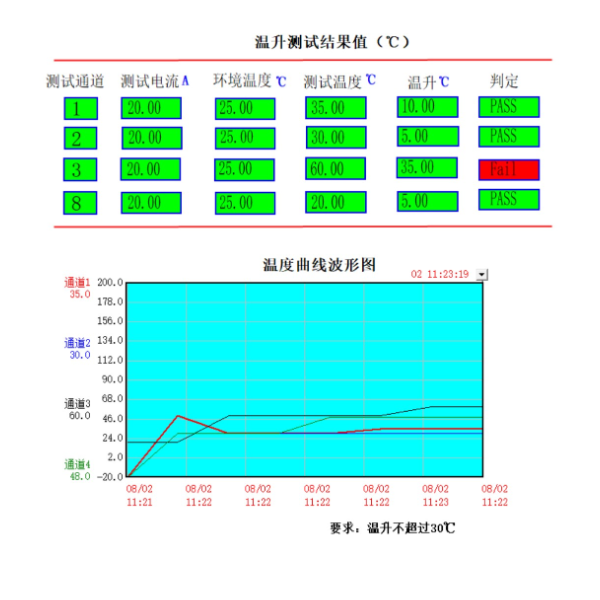 TMR-600SL多功能温升测试仪