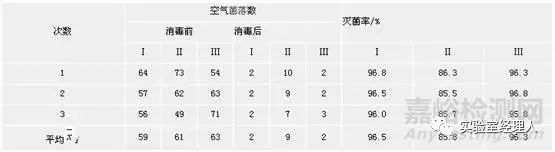 知识星球| 实验室消毒灭菌原则与方法