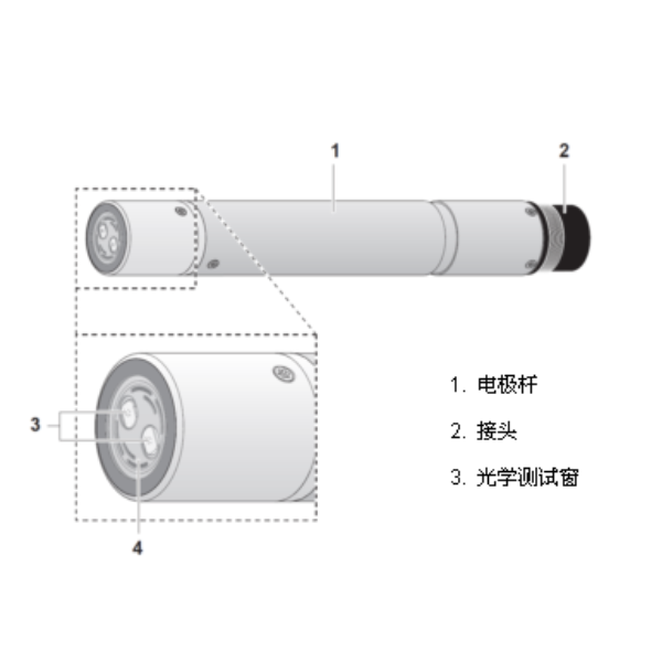 德国WTW 浊度传感器VisoTurb 700IQ 