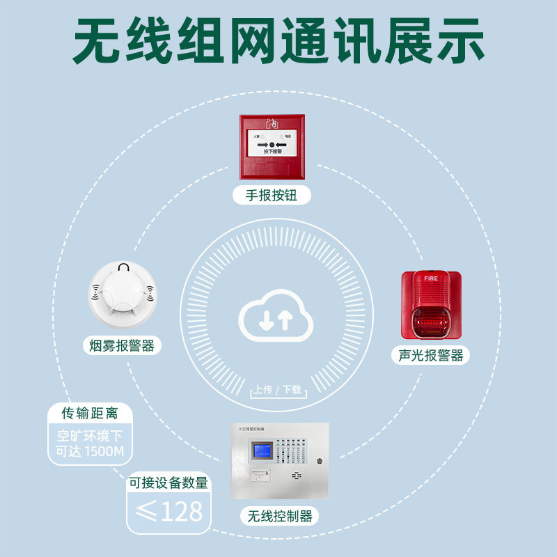 无线消防火灾报警系统自动探测报警器控制器控制主机声光联动