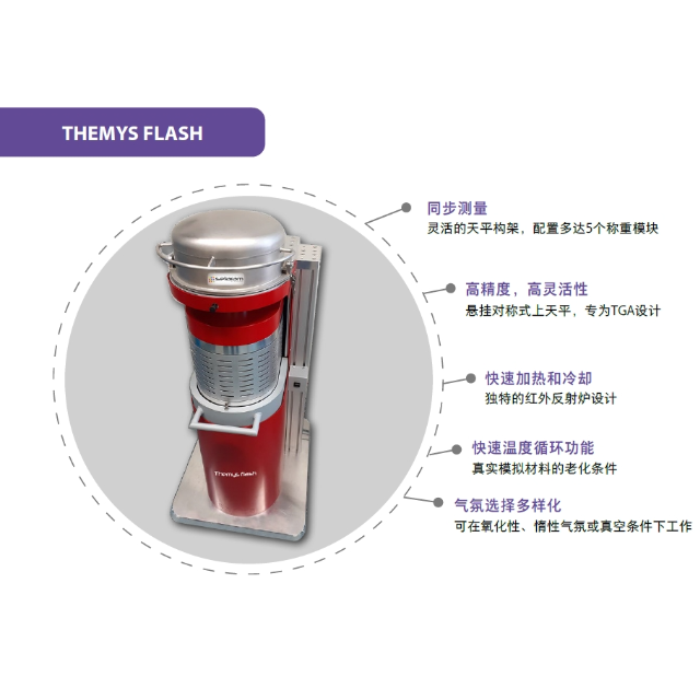 塞塔拉姆 多通道热重分析Themys Flash