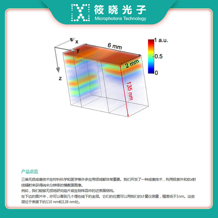 极紫外和软x射线辐射EUV显微镜 (Metrology计量学 无损亚纳米级次表面成像)