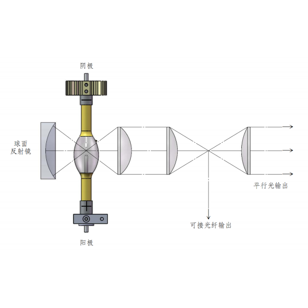 SSC-HM500-M23均光汞灯光源