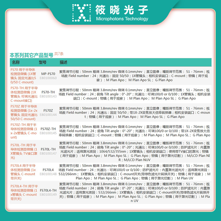 FS70Z-TH 用于半导体检测显微镜 (1x-2x管镜头 C-mount) 