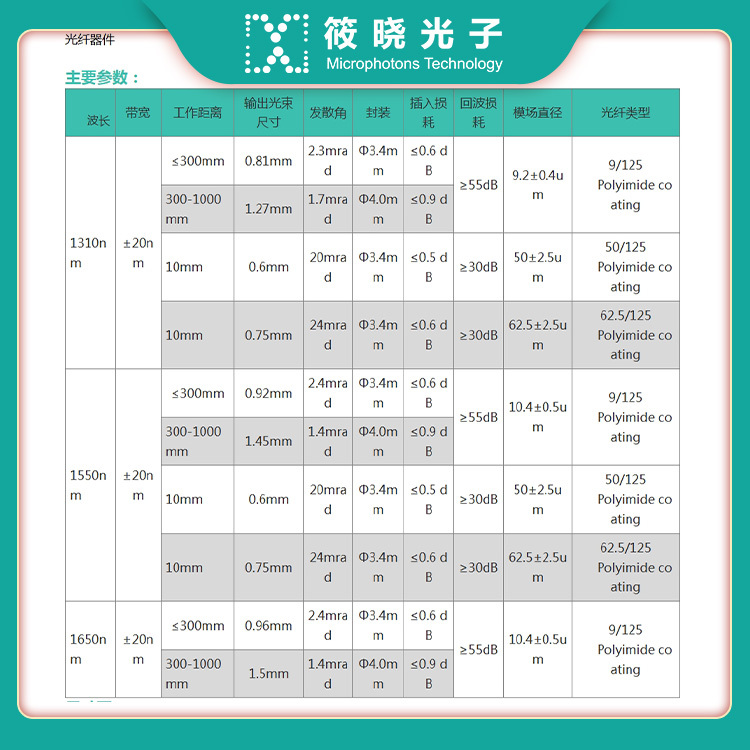 1310nm高温光纤准直器，单模，带宽±20nm