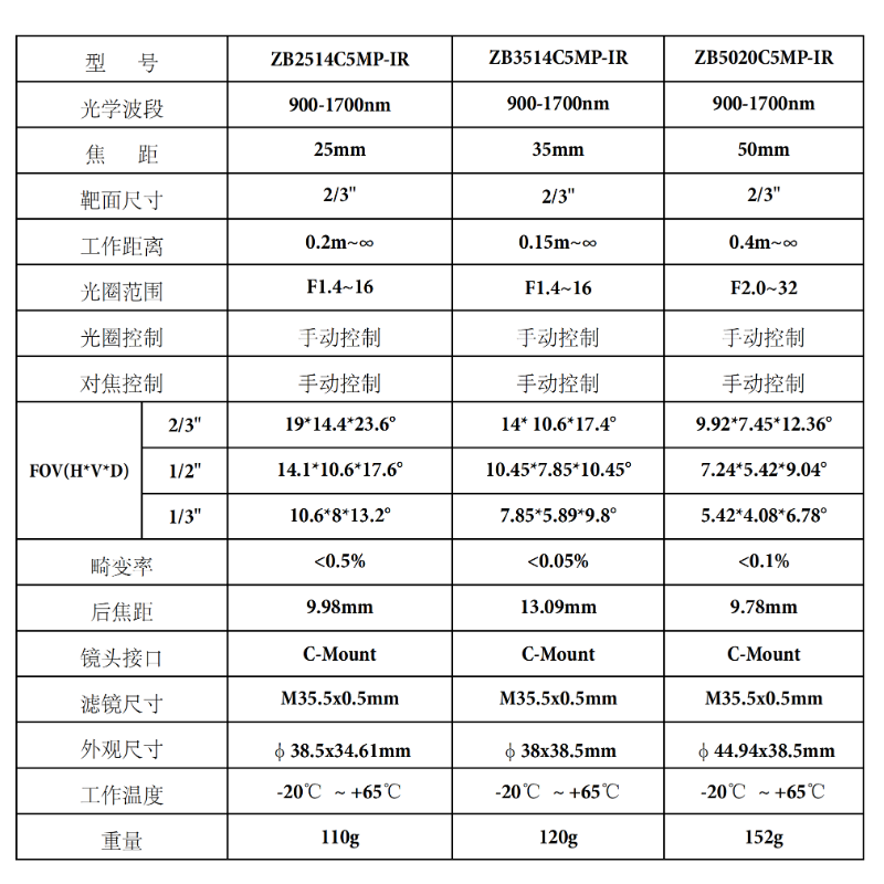 短波近红外工业相机镜头900-1700nm SWIR 高清500万像素C口 定焦