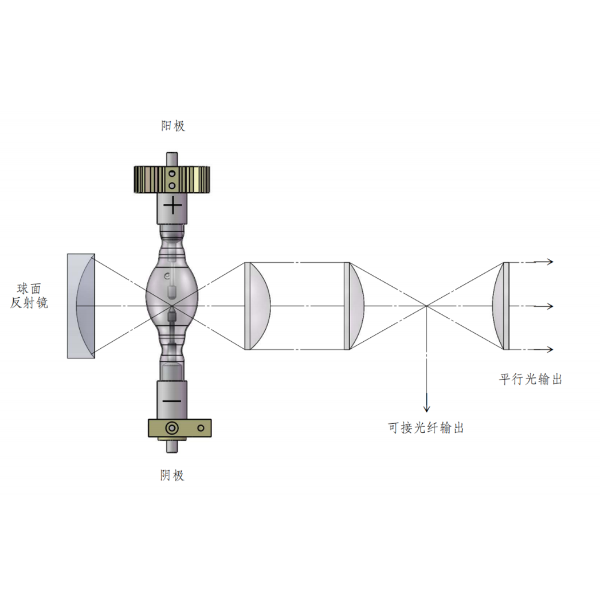 SSC-XS500-S25模拟日光氙灯光源(智能控制)