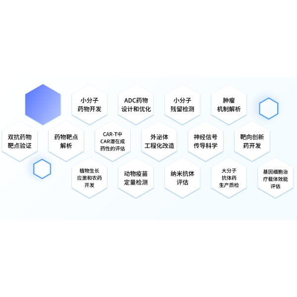 亲和力检测蛋白外泌体细胞定量药物筛选抗体表征靶标垂钓