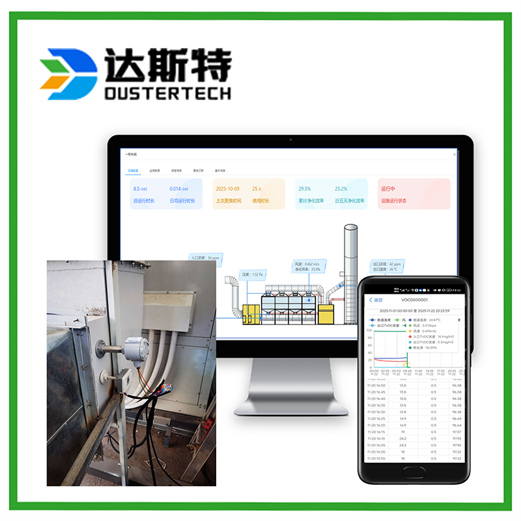 VOCs治理设施净化率监测设备 活性炭低效预警仪