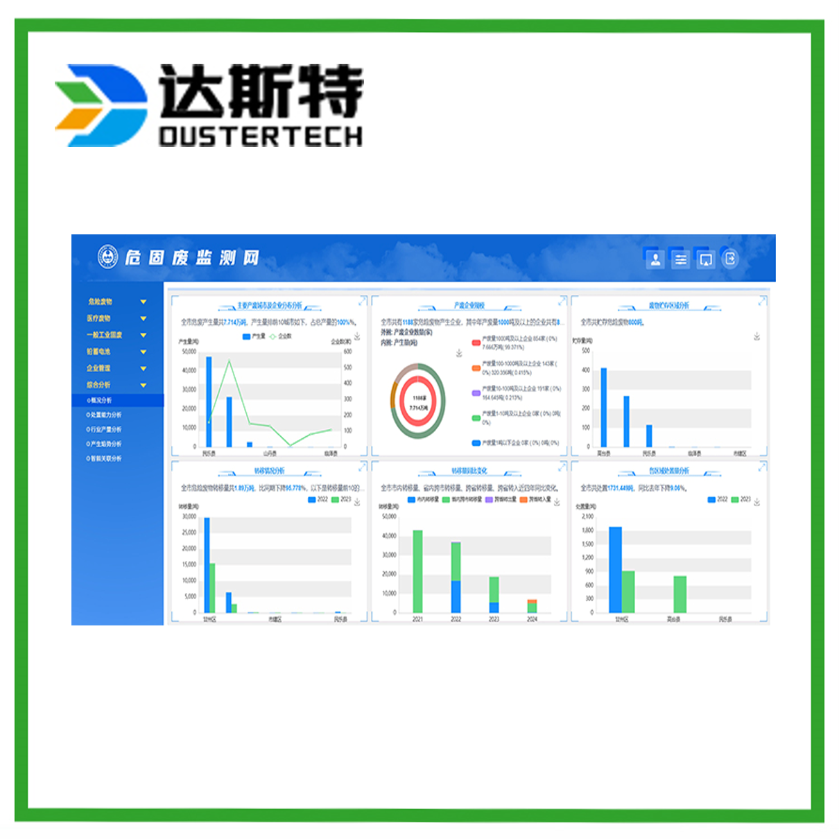 生态环境决策分析平台 环境综合监管系统