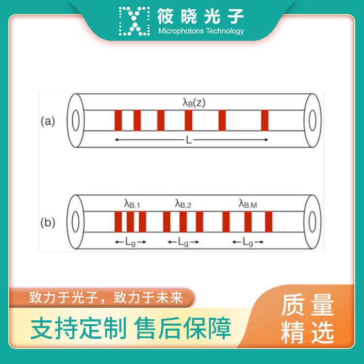 1550nm 啁啾光纤光栅 CFBG   