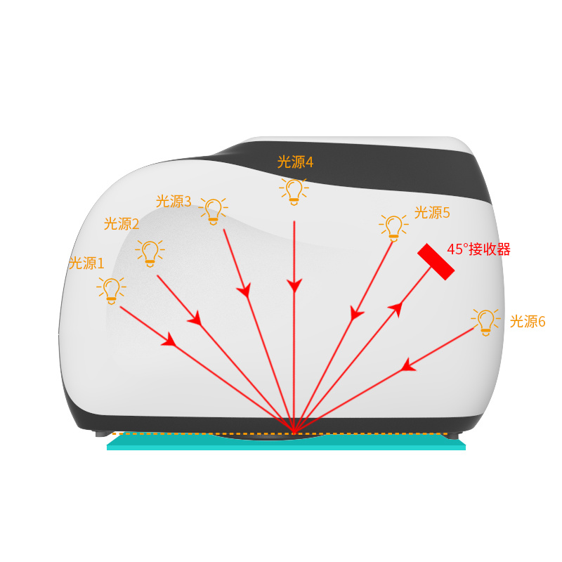 3nh三恩时MS3006多角度分光测色仪