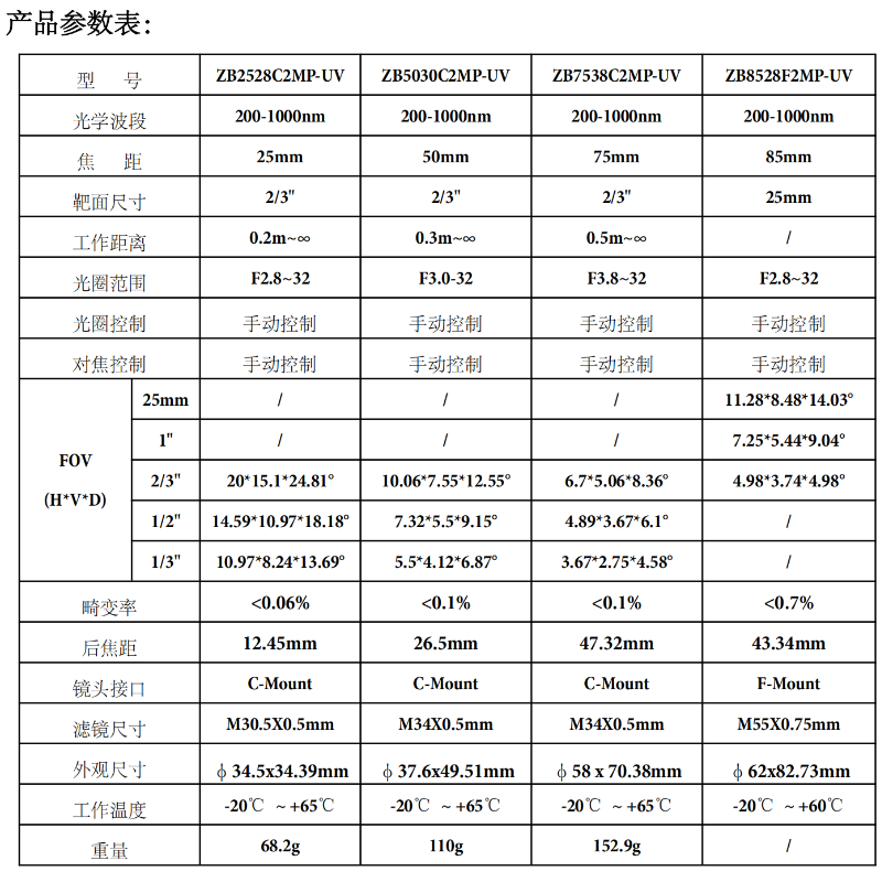 200-1000nm宽光谱 紫外线UV工业相机镜头 指纹检测 FA定焦C口镜头