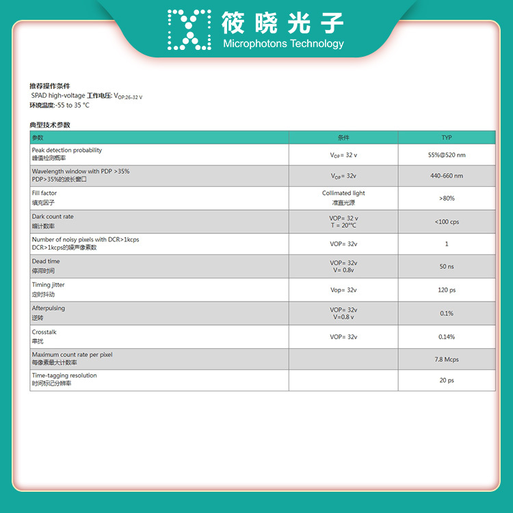 单光子探测器阵列SPAD23 