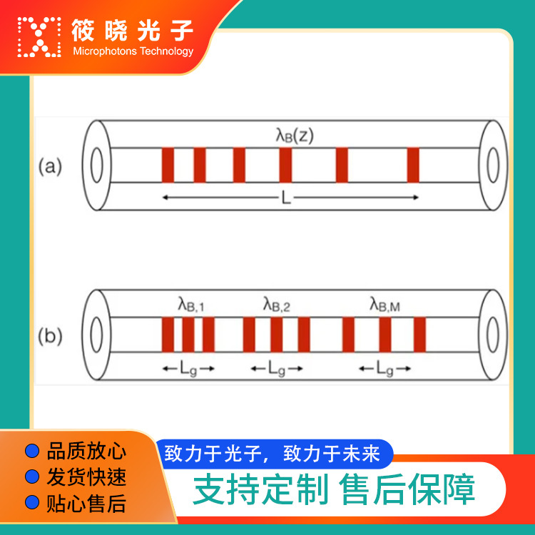 1550nm 啁啾光纤光栅 CFBG   