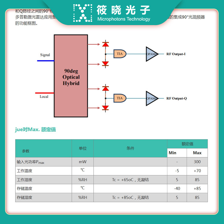 带有平衡光电接收器的集成 90 度光混频器，SMF，直流耦合