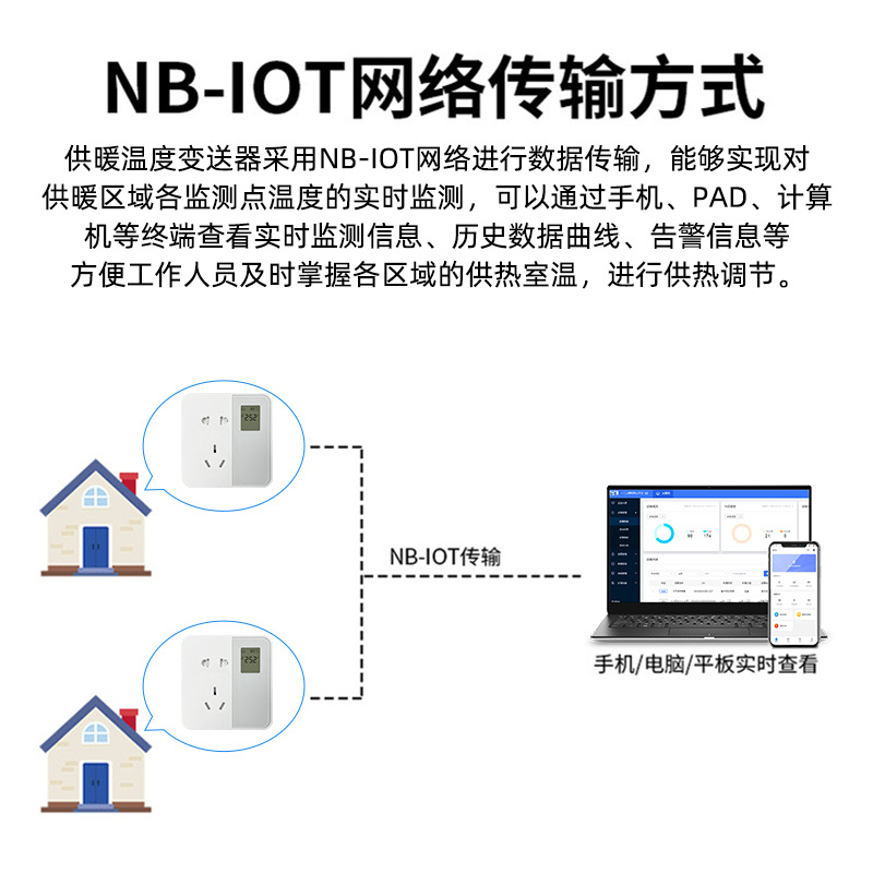 无线室温采集器集中供暖数显插座型NBIOT远程测温传感器热力