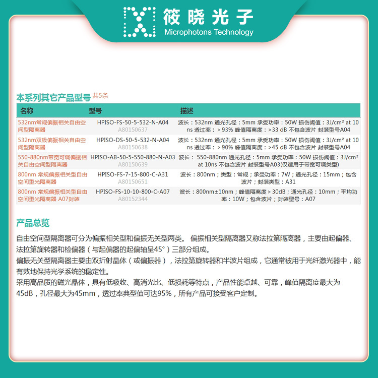 980nm偏振无关自由空间型隔离器  