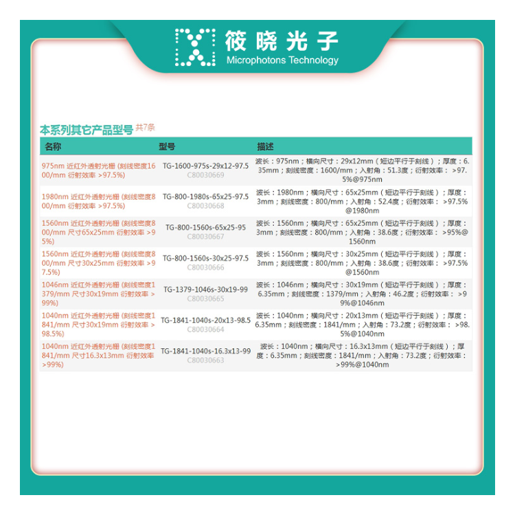 1046nm 近红外透射光栅 (刻线密度1379/mm 尺寸30x19mm 衍射效率 &gt;99%)