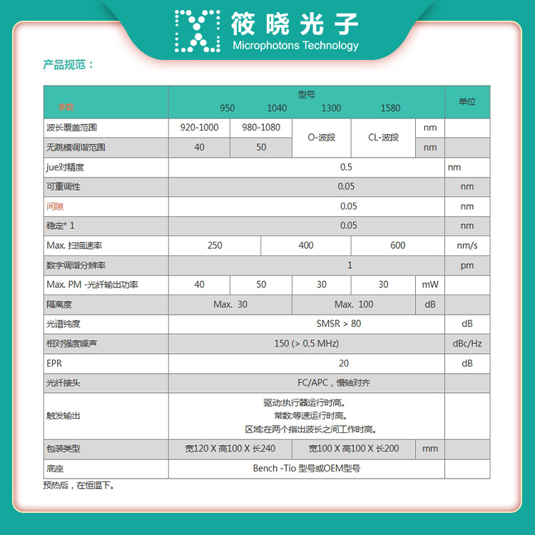 λ-快速系列 高速扫描无ASE可调谐二极管激光器 