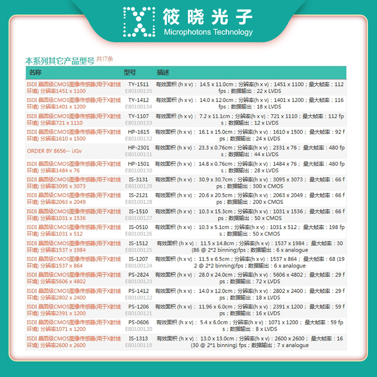 ISDI 晶圆级CMOS图像传感器(用于X射线环境) 分辨率2173 x 2201