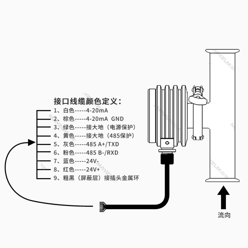 间苯二胺在线浓度计MAY-3001SE