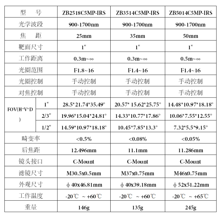 短波近红外工业相机镜头SWIR 900-1700nm高清500万像素C口定焦1"