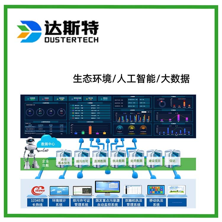 AI生态环境数据整合数据自动整合【海量数据对接】