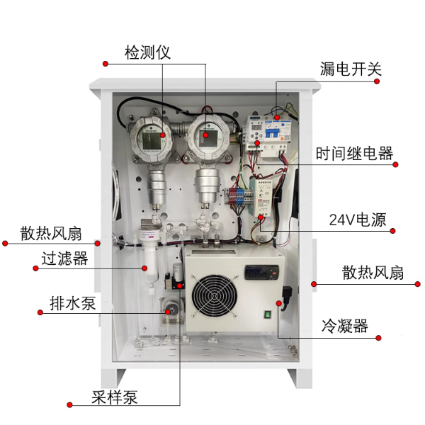 霍尼艾格VOC气体检测仪/TVOC管道分析预处理系统