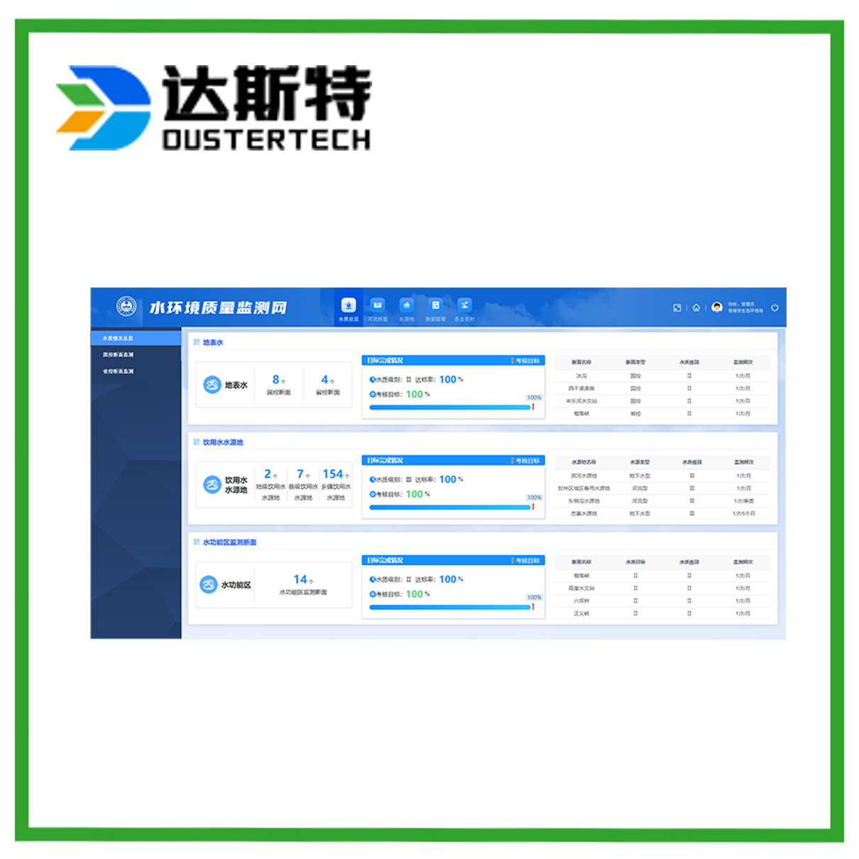 生态环境决策分析平台 环境综合监管系统