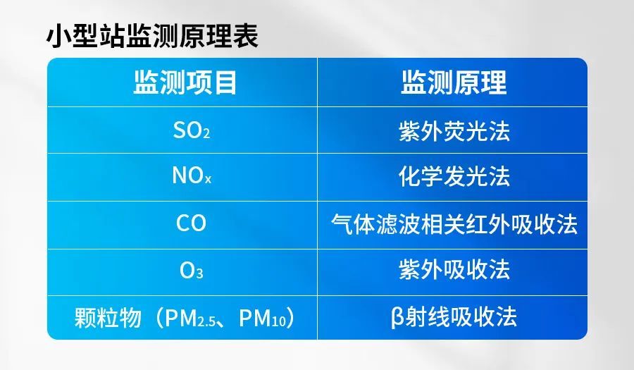 低成本、高收益丨工业园区空气质量监测解决方案