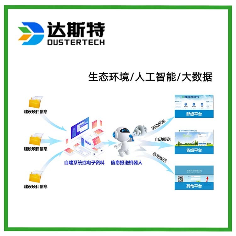 AI生态环境数据整合数据自动整合【海量数据对接】