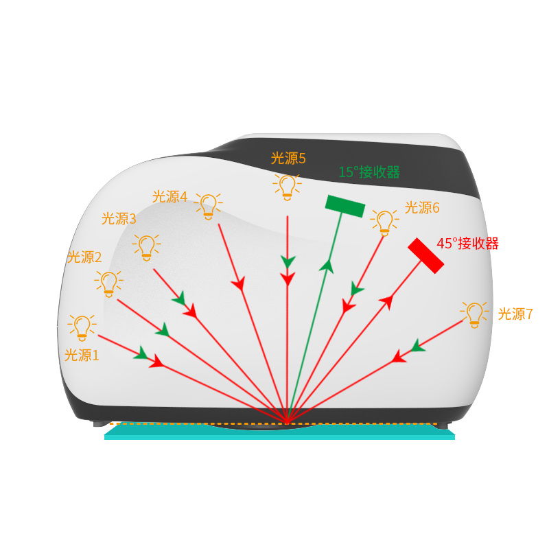 3nh三恩时MS3012多角度分光测色仪