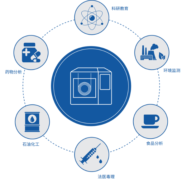 实验室全二维气相色谱仪PAD