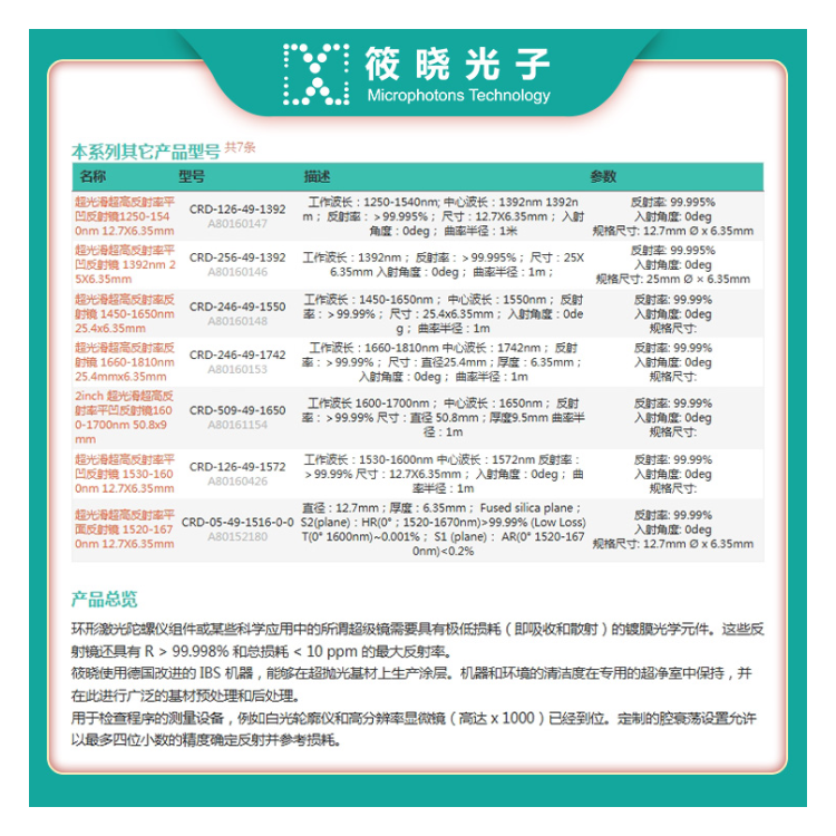 超光滑超高反射率反射镜640-820nm 12.7X6.35mm