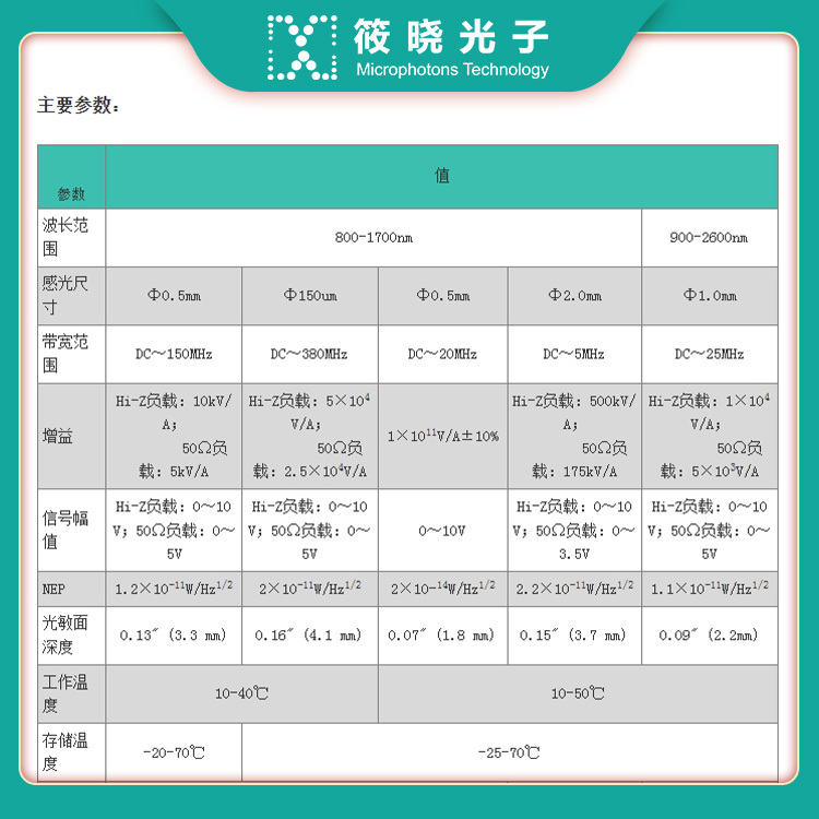 900-2600nm铟镓砷放大光电探测器，感光尺寸Φ1.0mm，固定增益1×104V/A  