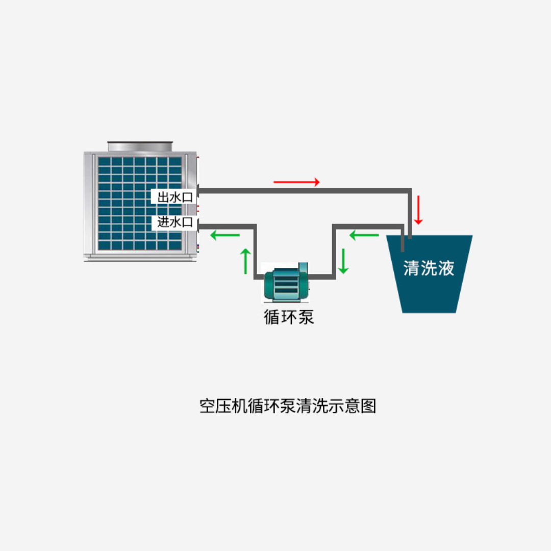 空压机除垢清洗剂水冷式螺杆空压机除垢剂