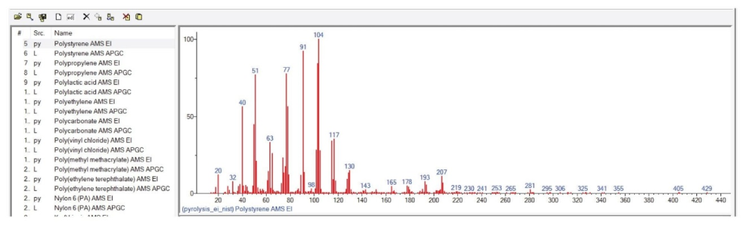热裂解APGC QTof在聚合物分析中的应用