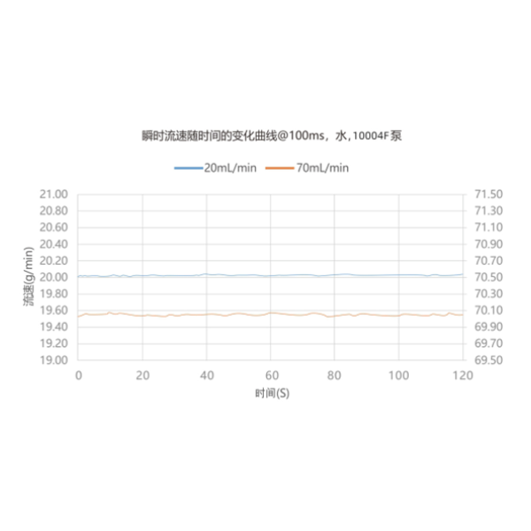 其它通用分析JJRZ-02004F精睿高压四氟泵