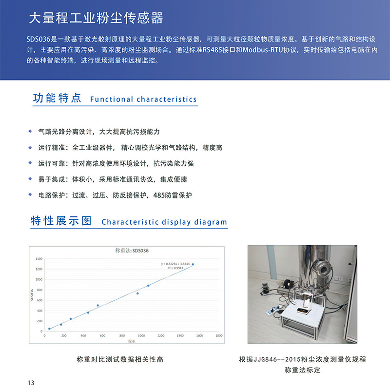 大量程工业粉尘传感器TSP高浓度粉尘监测车间工厂矿场诺方