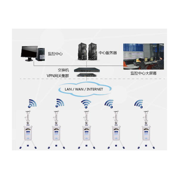 TSP/PM10/PM1/PM2.5监测仪器