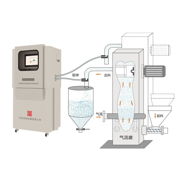 BT-Online1A 干法在线激光粒度监测与控制系统