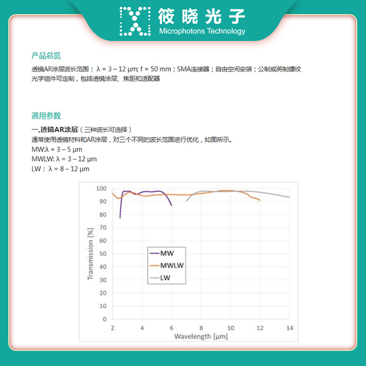 中红外空芯光纤笼式耦合系统   