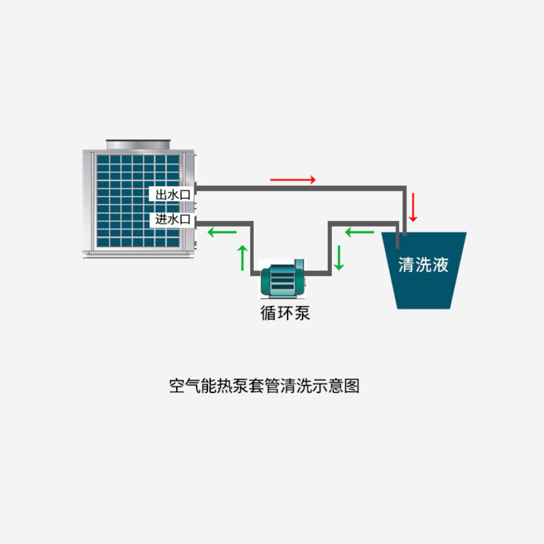 不锈钢空气能机除垢清洗剂水箱清洁剂酒店热水器清洁剂