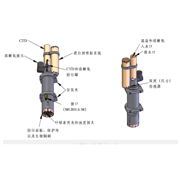 WQM水质多参数测量仪