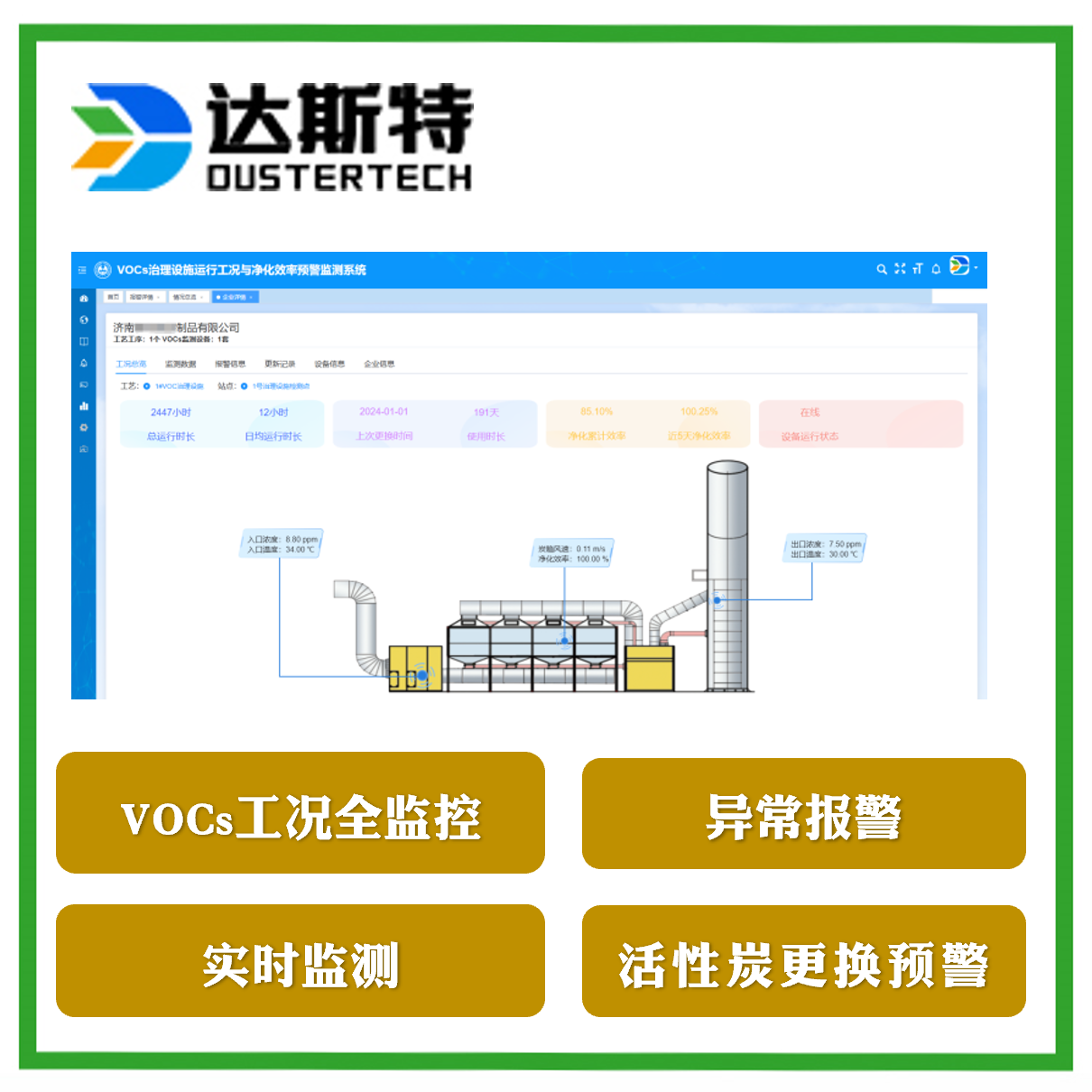 VOCs挥发性有机物活性炭低效预警系统