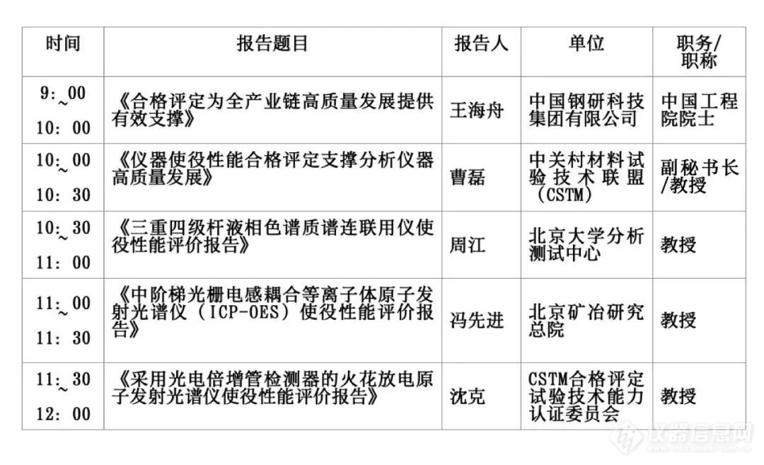 【邀请函】首届分析科学与仪器大会・分析仪器高质量发展分会